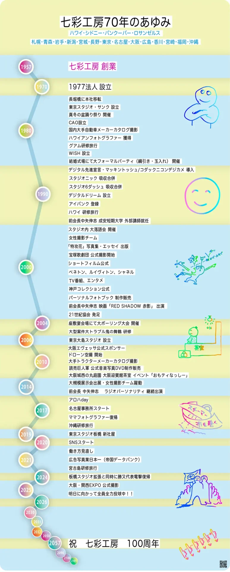 七彩工房年表2025